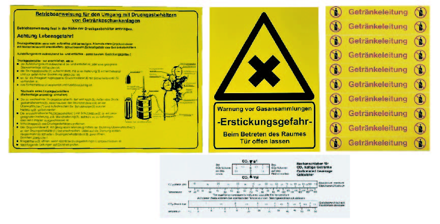 Dokumentation & Prüfung