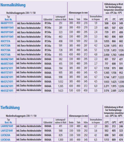 Verflüssigungssätze Komplette Kälteaggregate Aspera Embraco-dEM-Embraco Aspera-Embraco Aspera